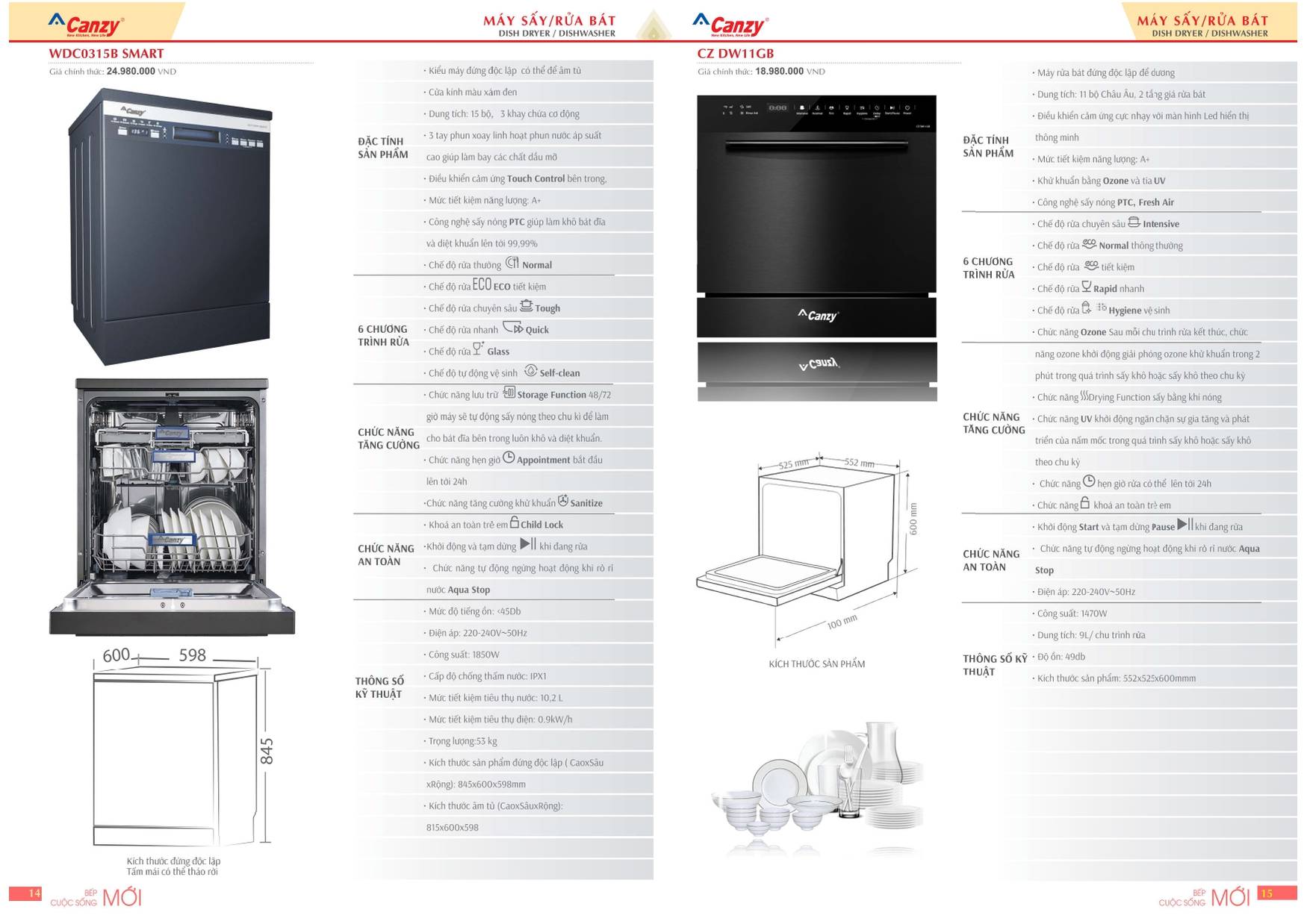 Bếp CANZY Catalogue và Bảng giá mới nhất 2024 /Page 7